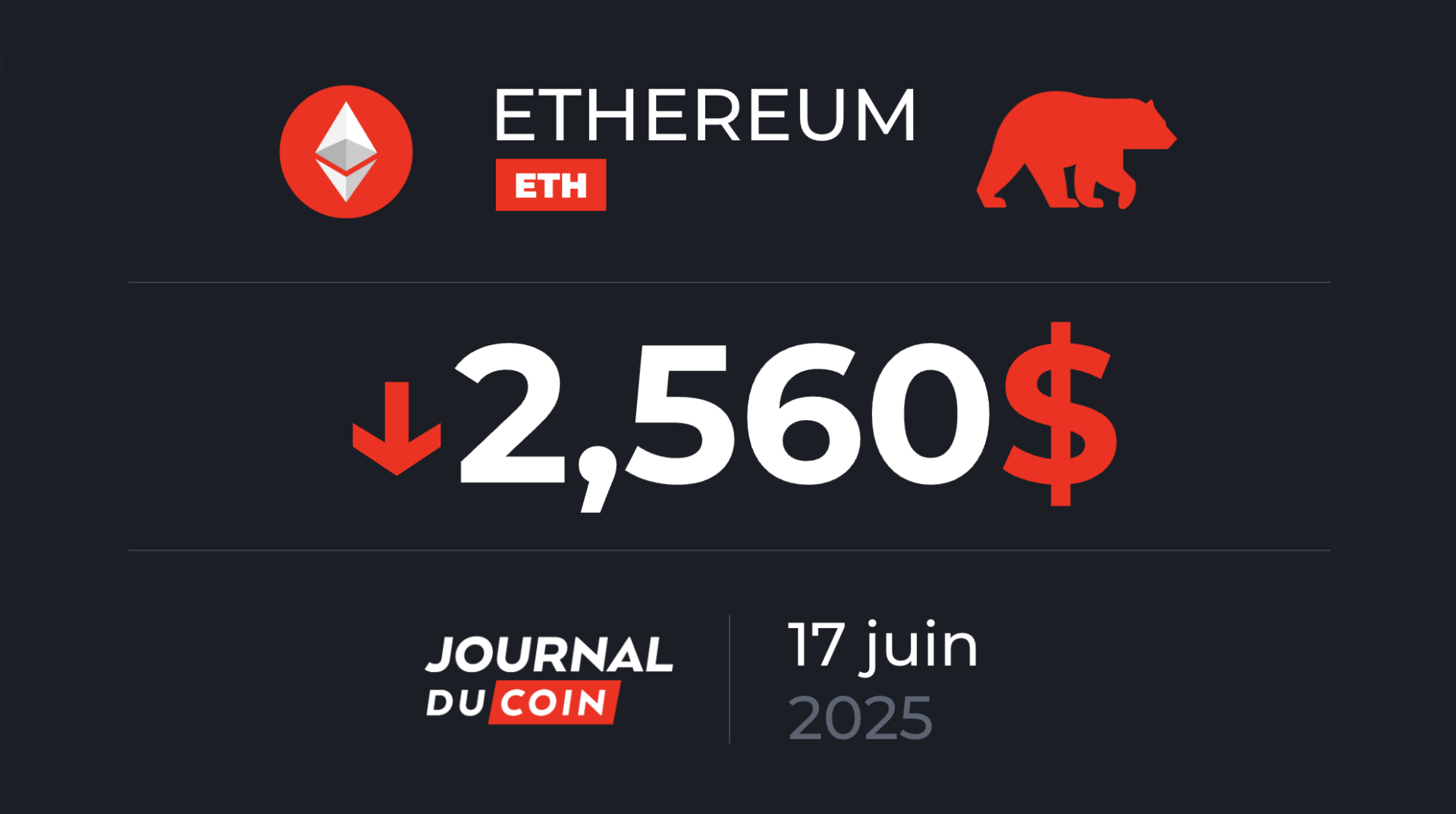 $ 2,900, ETH के लिए बाधा - 17 जून को Ethereum